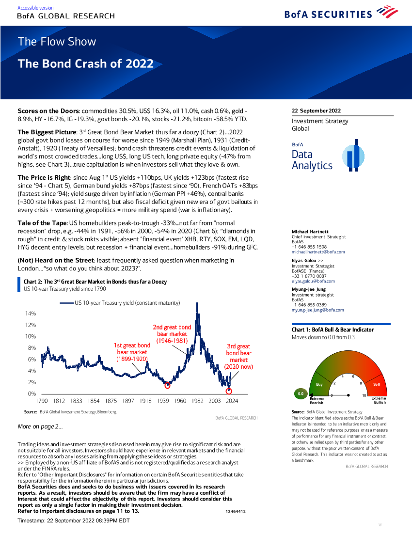 The Flow Show- The Bond Crash Of 2022The Flow Show- The Bond Crash Of 2022_1.png